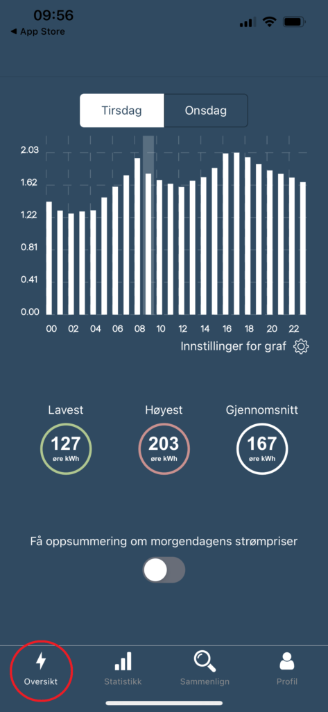 Skjermbilde av oversikt i appen