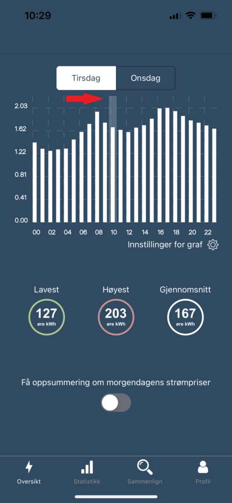 Skjermbilde av oversikten